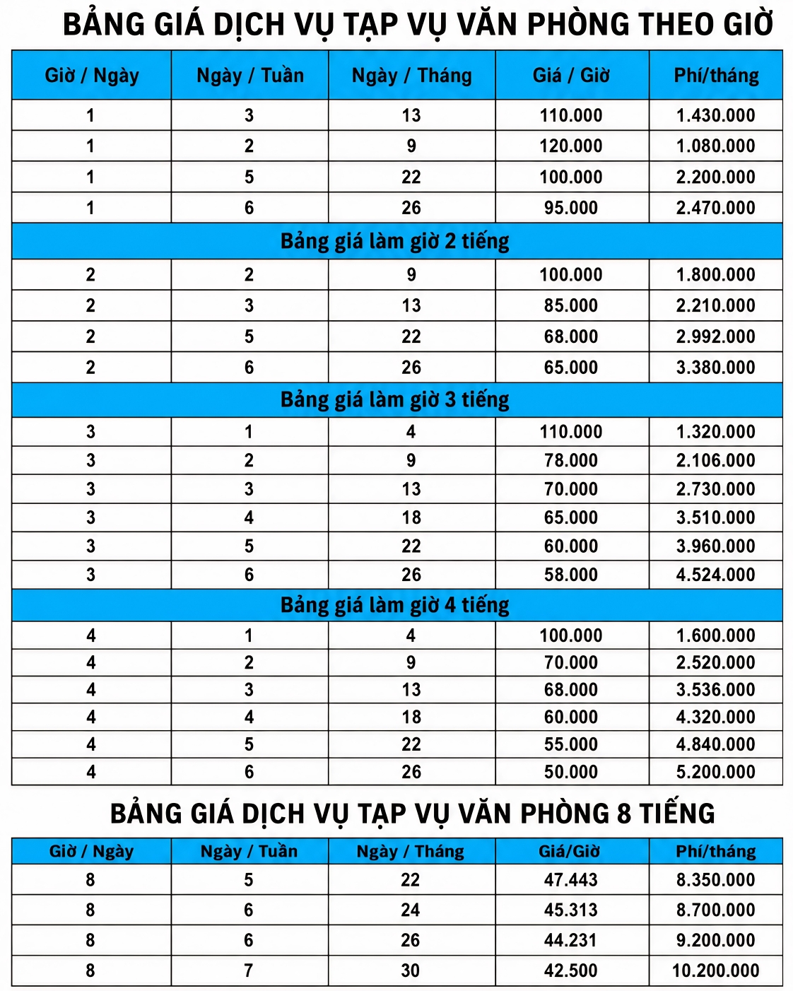 Bảng giá dịch vụ tạp vụ công ty